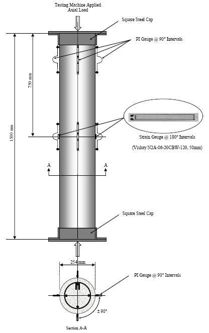 Figure 48: Configuration of the instrumentation of the concrete columns.