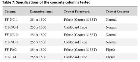 Table 7: Specifications of the concrete columns tested